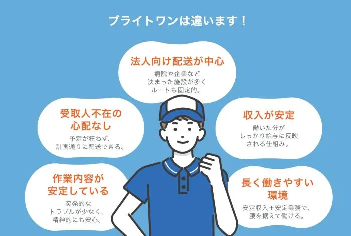 商業貨物、医薬品、飲料などの企業間ルート配送するドライバー