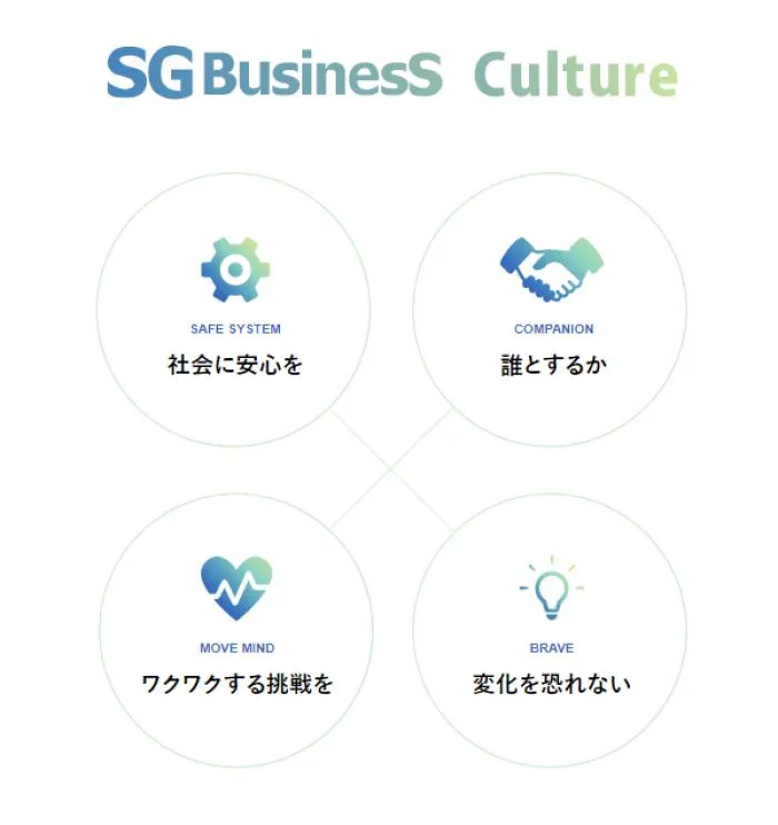 部門責任者